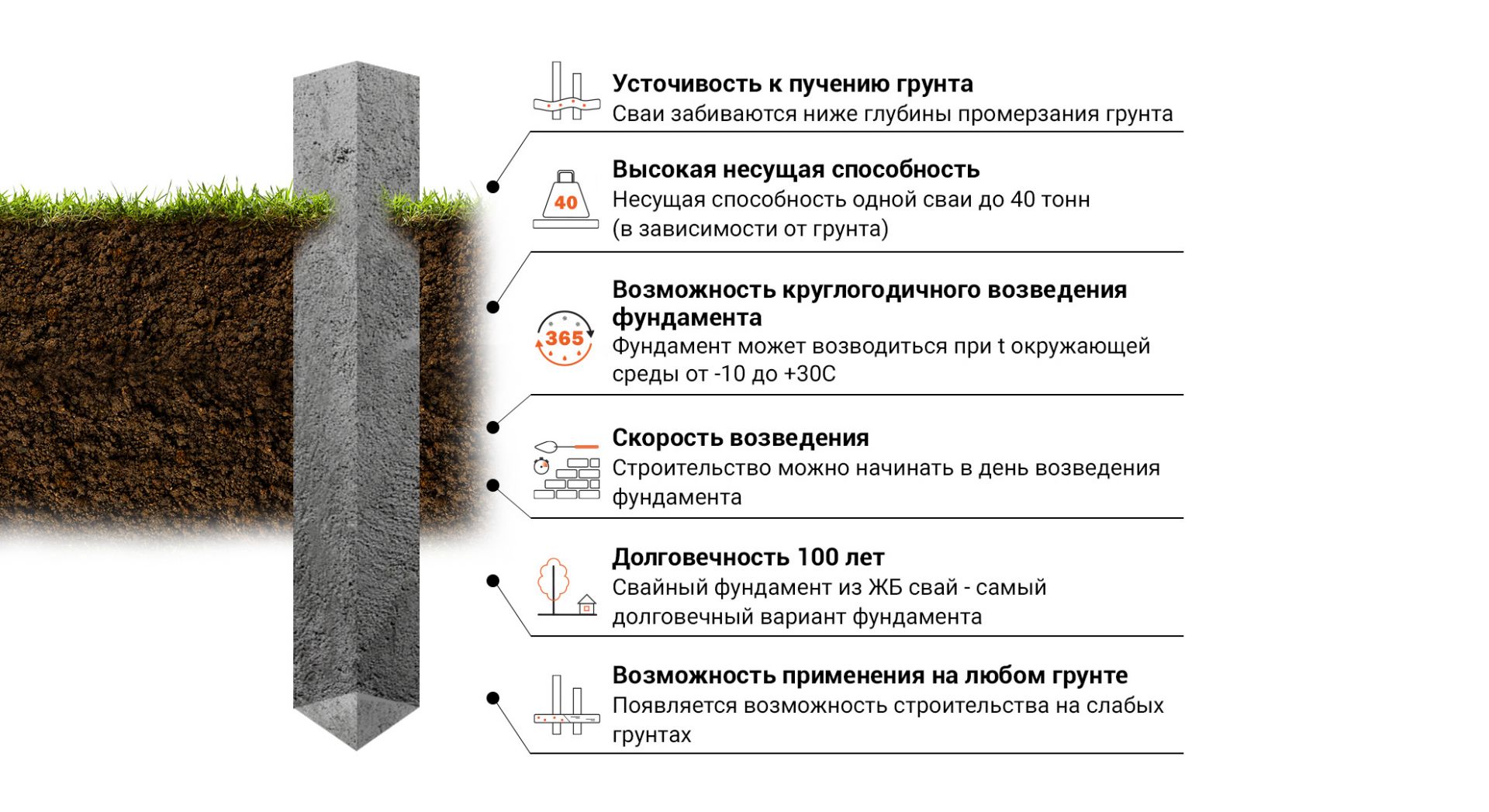 Сваи (забивные, винтовые, набивные) по низкой цене.